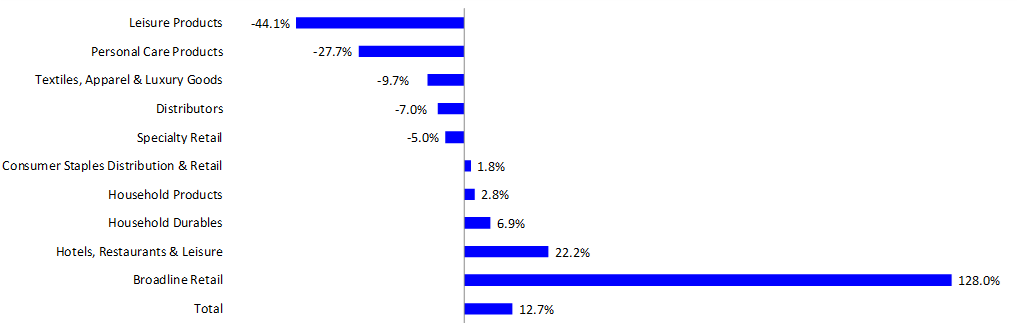 U.S. Retail Sales Rack Up Solid March Numbers | Seeking Alpha