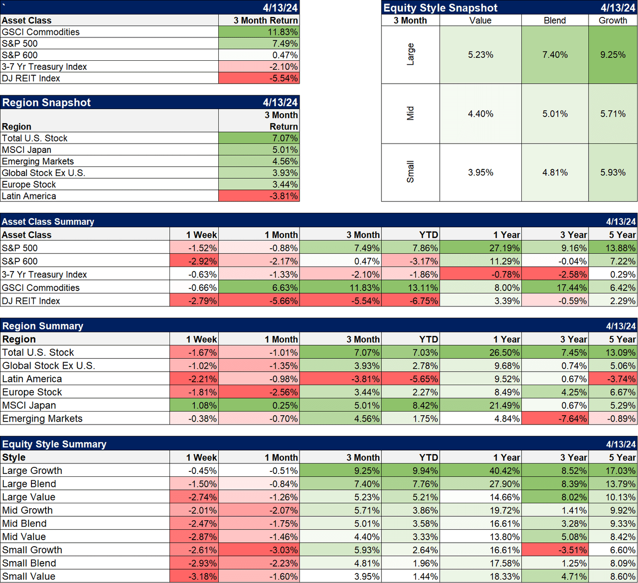 Markets overview