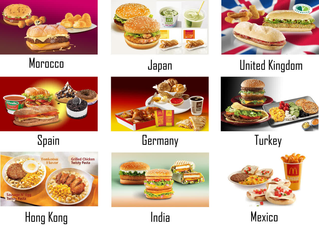 Types of menus depending on the location