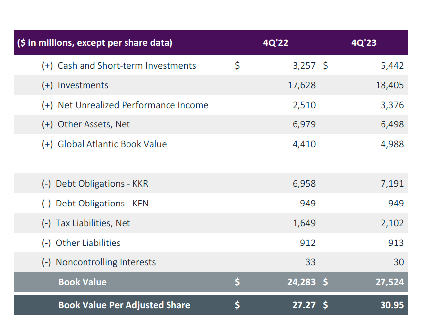 KKR & Co. Follows Berkshire Hathaway (NYSEKKR) Seeking Alpha