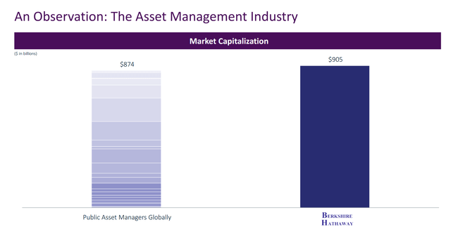 KKR & Co. Follows Berkshire Hathaway (NYSE:KKR) | Seeking Alpha