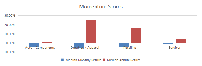 FDIS: Consumer Discretionary Dashboard For April | Seeking Alpha