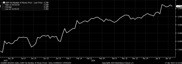 Rate Cuts