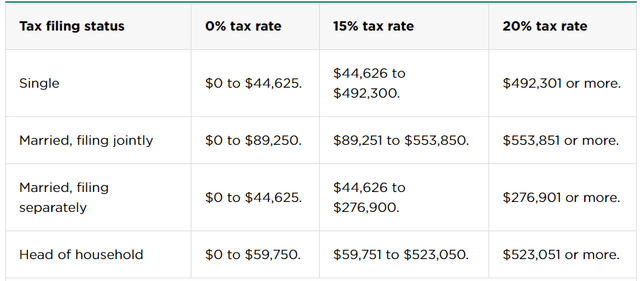 2024 dividend tax rates