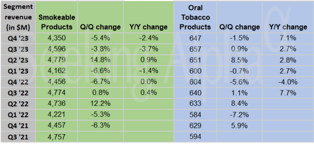 Tobacco Products growth