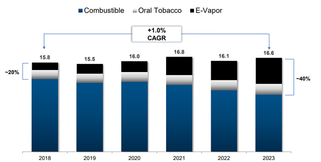 MO nicotine space estimated volume