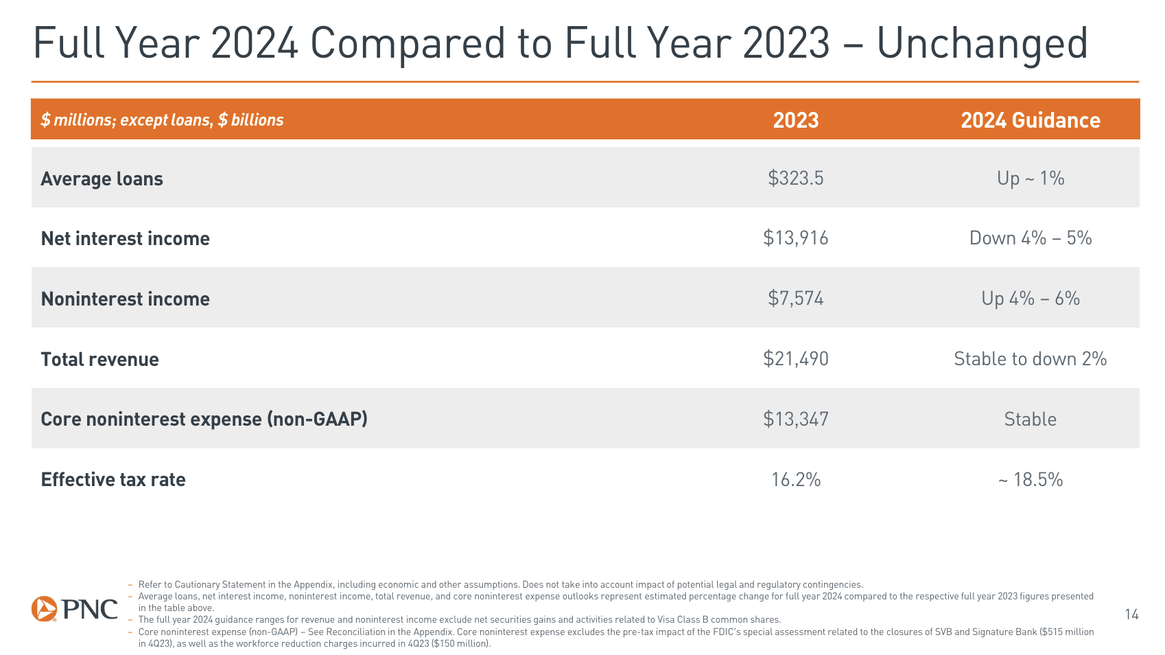 Dissecting PNC Financial: What This Super-Regional Bank Tells Us About ...