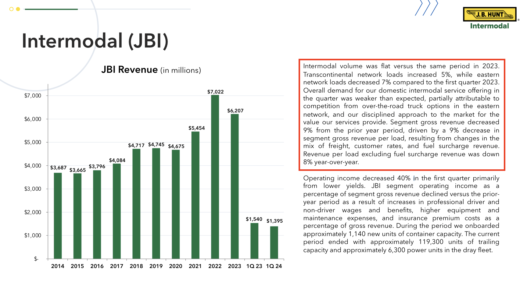 The Coal Mine Canary - Don't Ignore J.B. Hunt Earnings (NASDAQ:JBHT ...