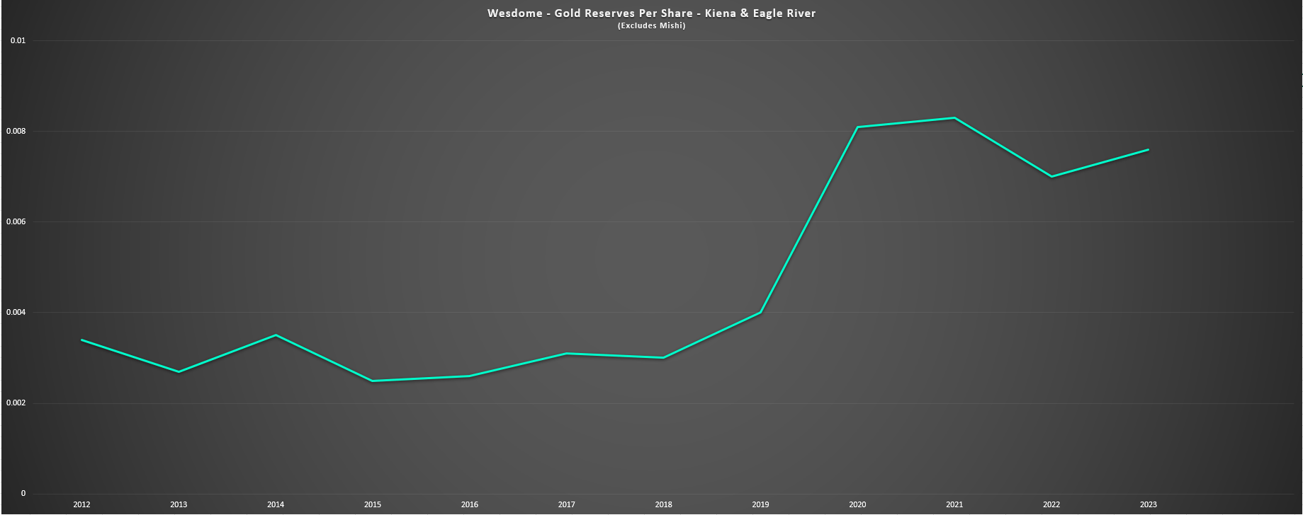 Wesdome Mines: Significant Production Growth On Deck (OTCQX:WDOFF ...