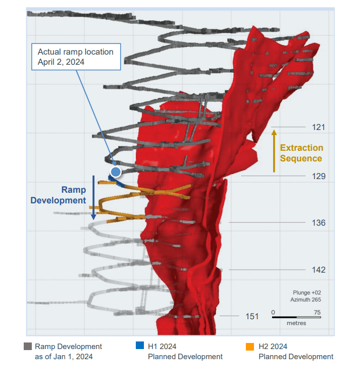 Wesdome Mines: Significant Production Growth On Deck (OTCQX:WDOFF ...