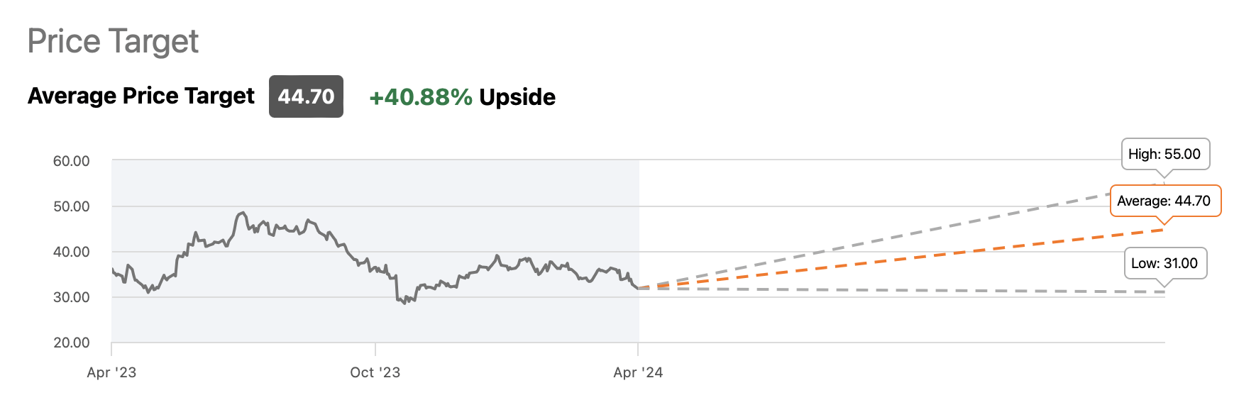 Why Match Group Is A Top Stock To Buy Now (NASDAQ:MTCH) | Seeking Alpha