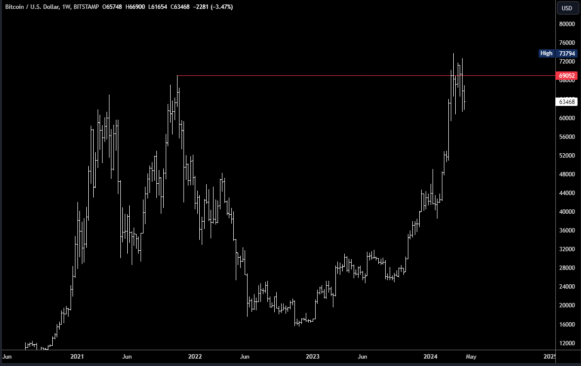 Bitcoin Is Set To Break Out, But Is ARKB A Good Way To Gain Exposure?  (BATS:ARKB) | Seeking Alpha
