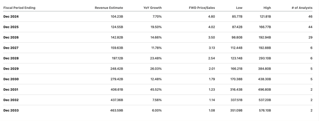 Analyst estimates