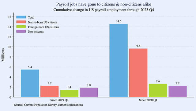 immigrants in the workforce