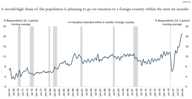 share of Americans planning foreign vacation