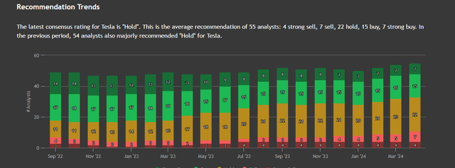 Analyst Recs