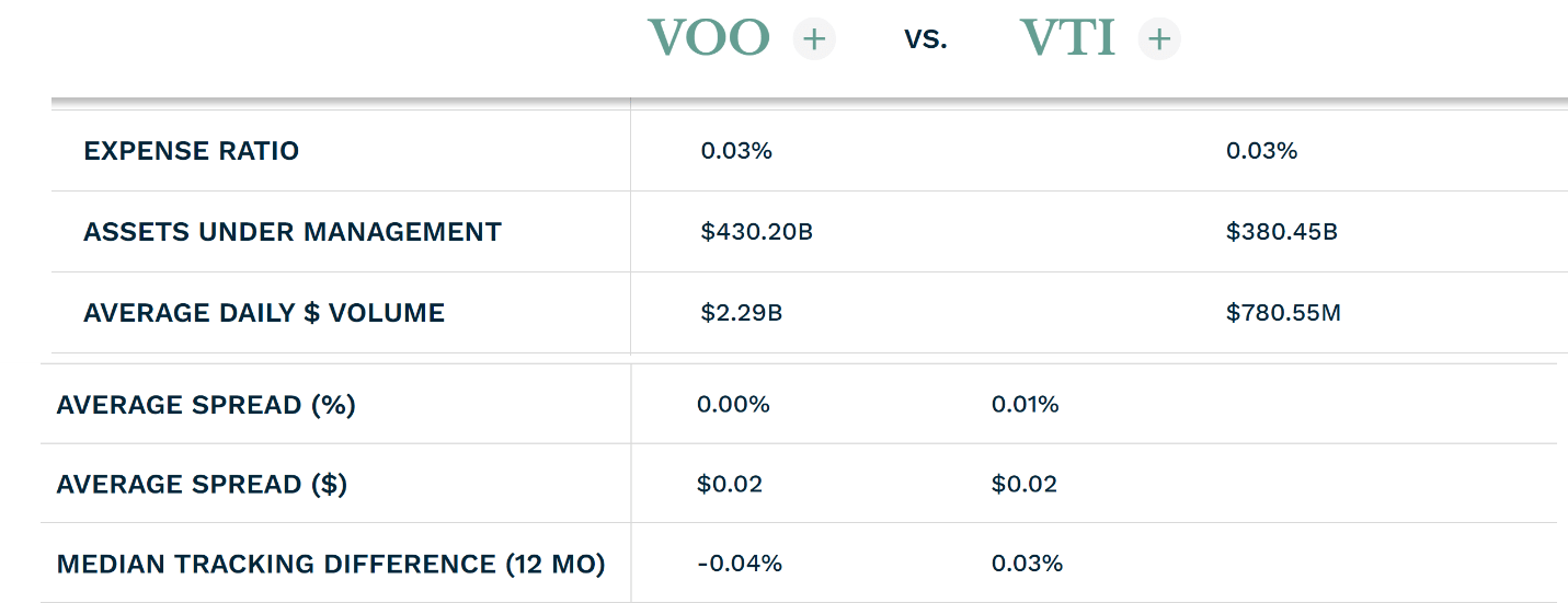 VOO 2024 Return Projection Based On Excess CAPE Yield (NYSEARCAVOO