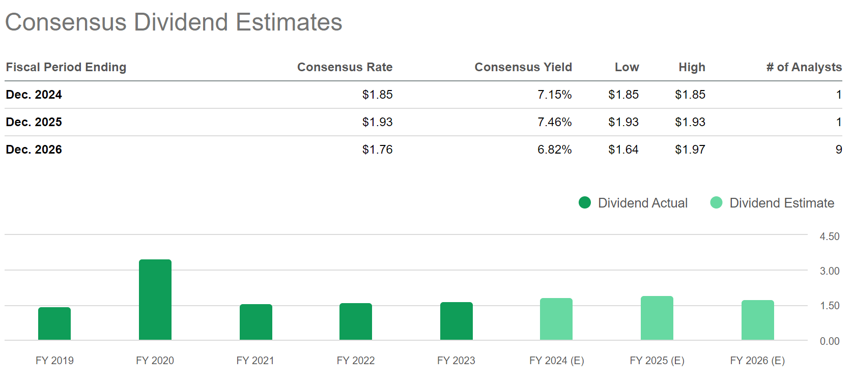 Boost Your Dividend With These Two HighYield Stocks Seeking Alpha