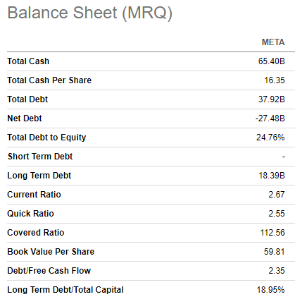 META's balance sheet