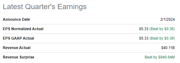 META latest earnings