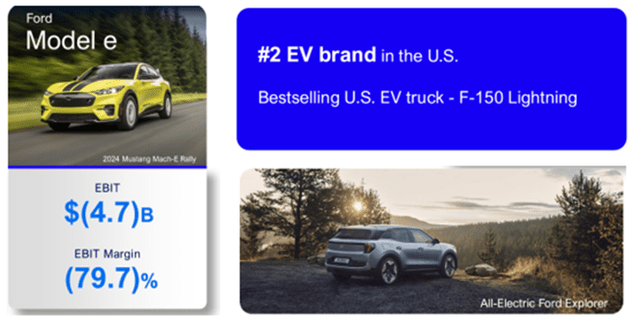 Ford's EV business