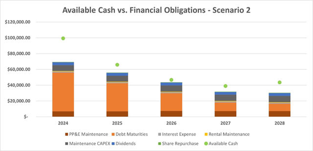 Ford's cash vs financial obligations