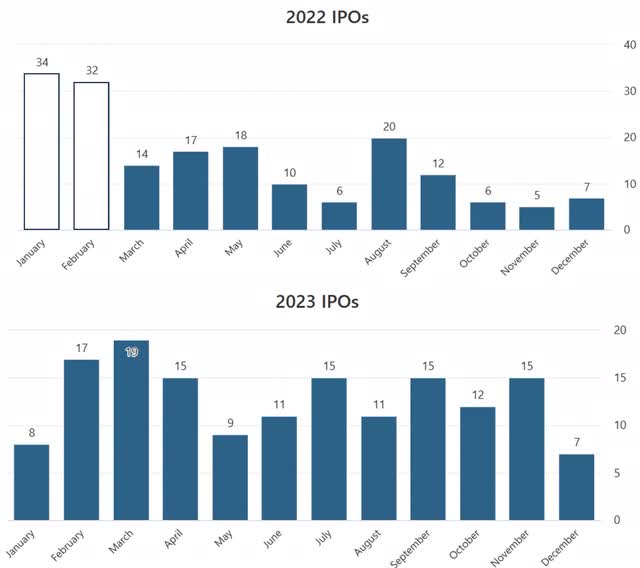 Stock Markets IPO's