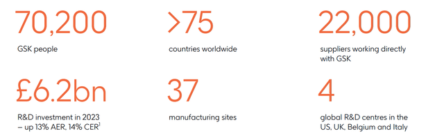 Summary GSK results