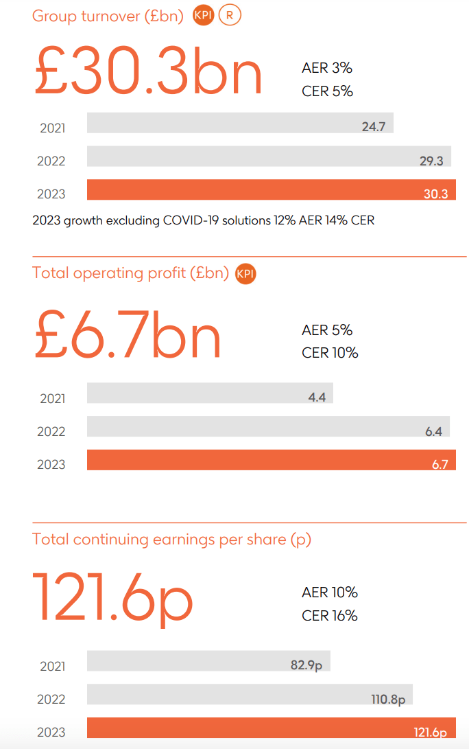 GSK Trades At Low Price Multiples, But Its Pipeline Needs To Improve ...