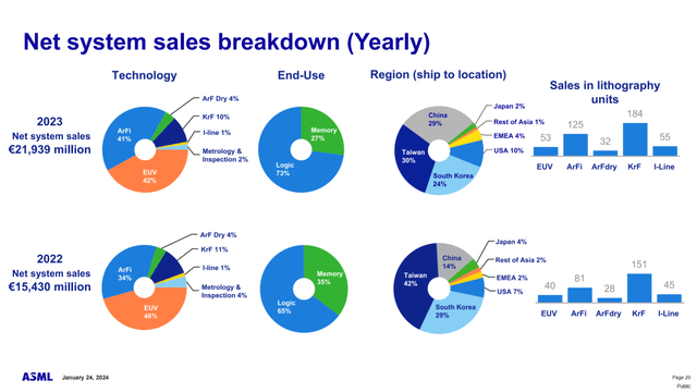 A diagram of sales breakdown Description automatically generated