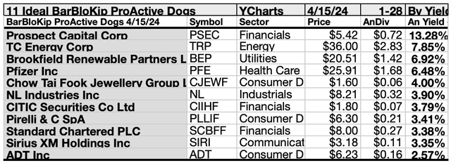 BBK28 (9) 11Ideal ProAciveStocks APR24-25