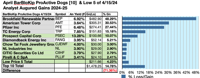 BBK28 (6) 10GAINS APR24-25