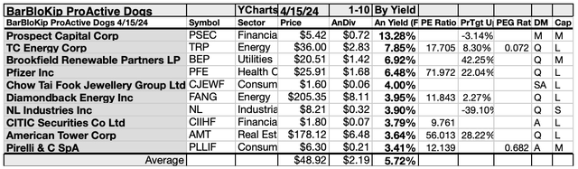 BBK28 (5)10LIST APR24-25