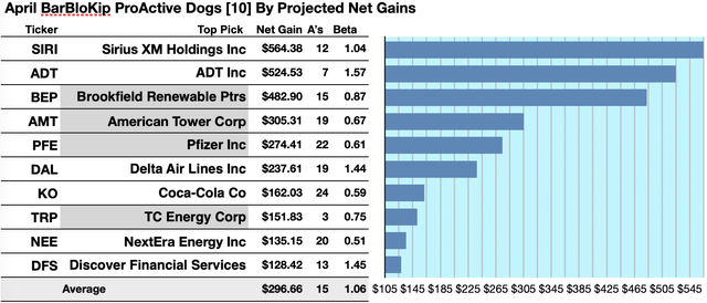 BBK28 (1) GAINERS APR24-25