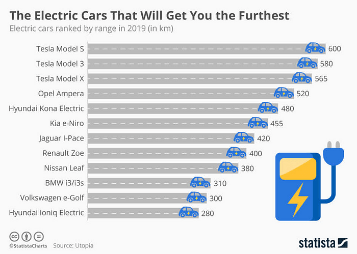 Battery Range