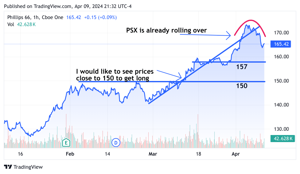 3-month chart of PXW drawn on 4/09