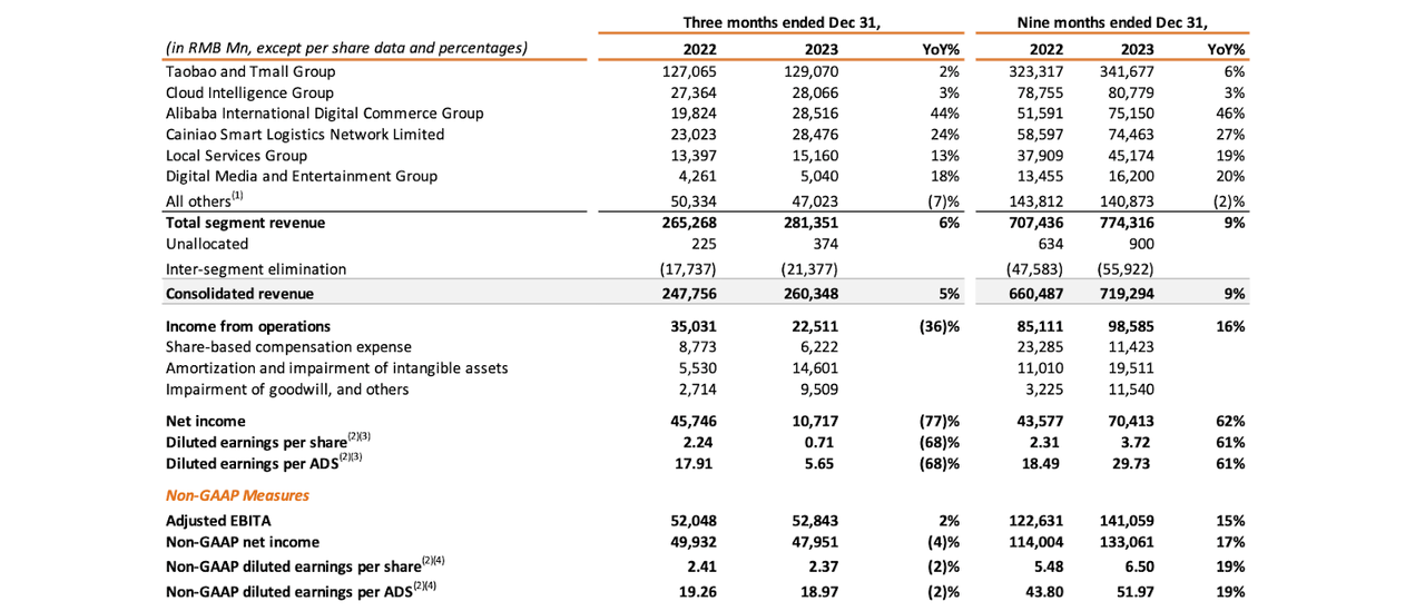 financial snapshot