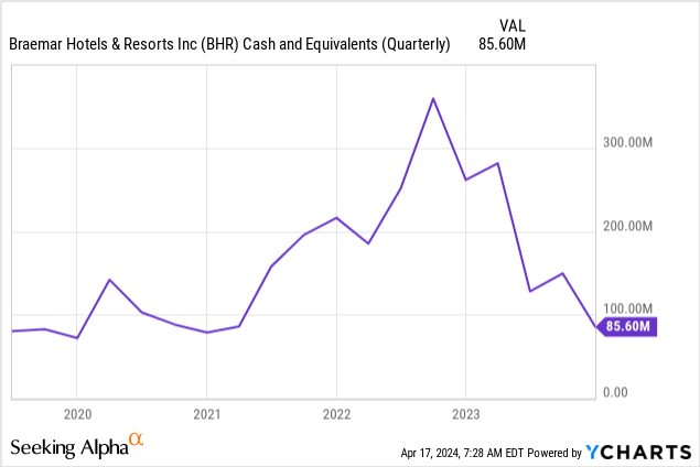 The Gloomy Future Of Braemar Hotels And Ashford (NYSE:BHR) | Seeking Alpha