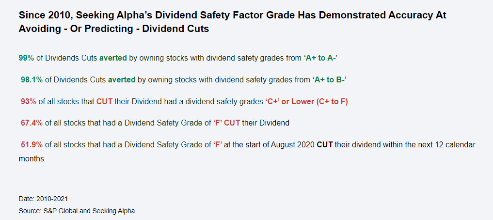 Dividend Safety Factor Accuracy
