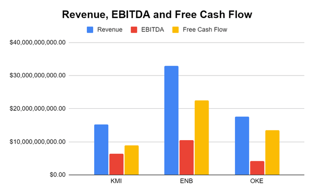 Revenue