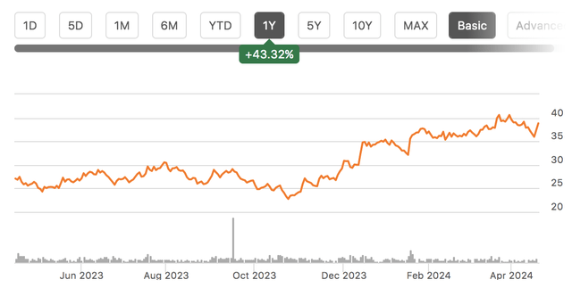 stock chart