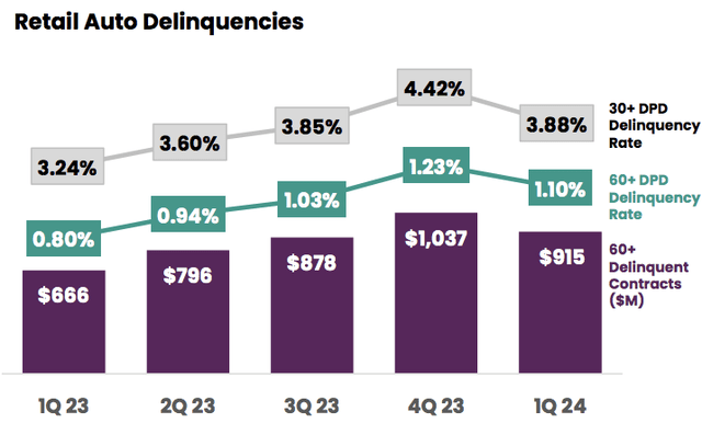 bar chart