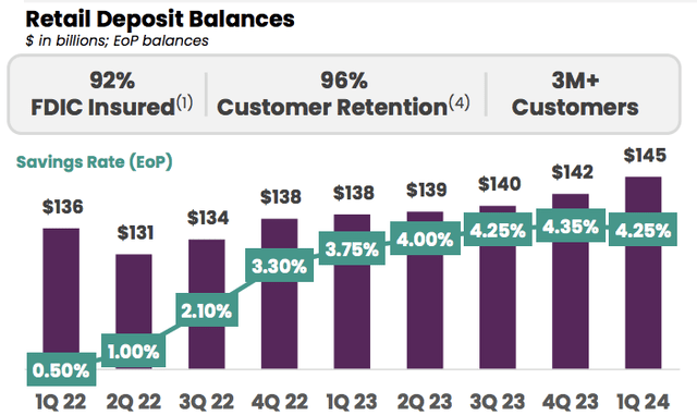 Ally Financial Stock: Strong Q1 Results Point To Accelerating Earnings ...