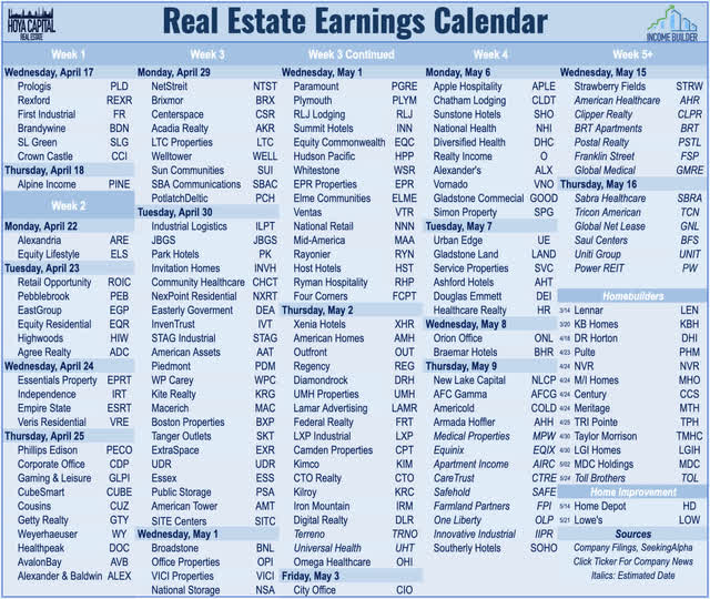 real estate earnings calendar