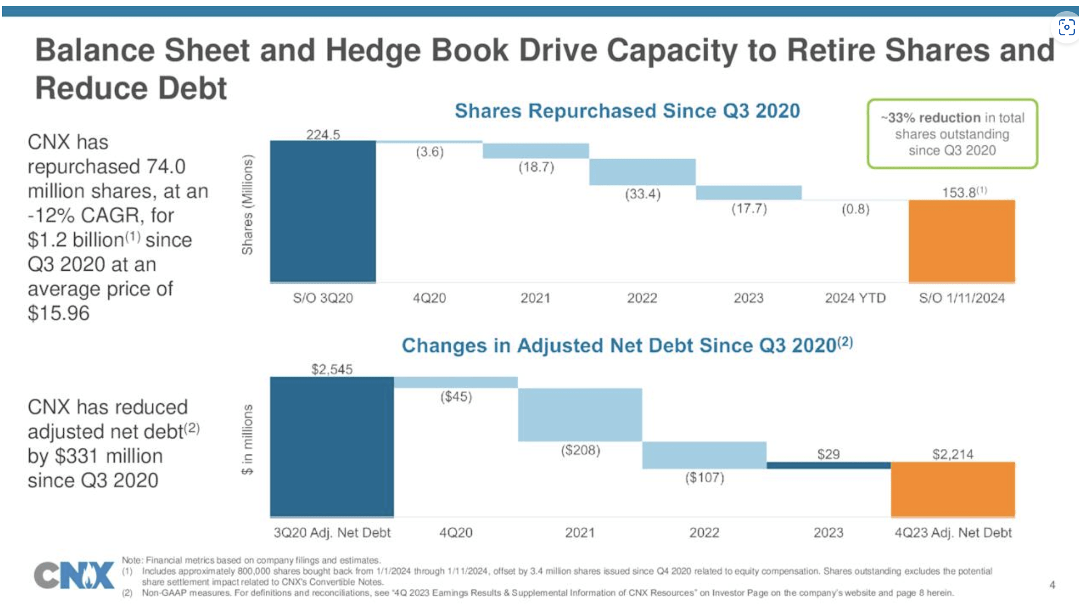 A Focus On Free Cash Flow Sets CNX Resources Apart In The Energy Sector ...