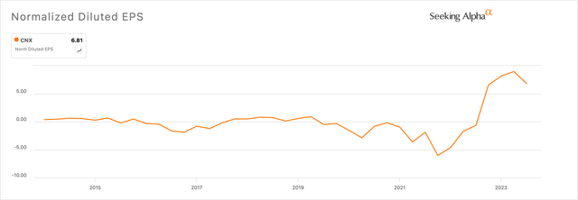 A Focus On Free Cash Flow Sets CNX Resources Apart In The Energy Sector ...