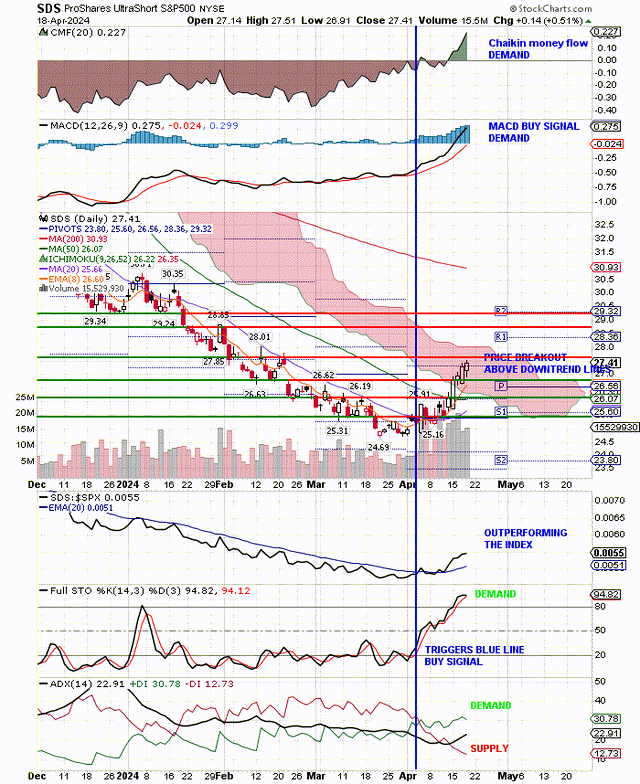 targeting 490 and 480