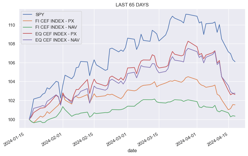 Dissecting The Current CEF Sell-Off And Opportunities | Seeking Alpha