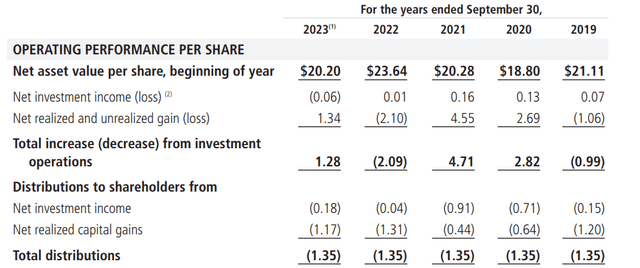 THQ operating performance per share
