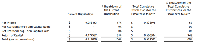 BME distribution coverage